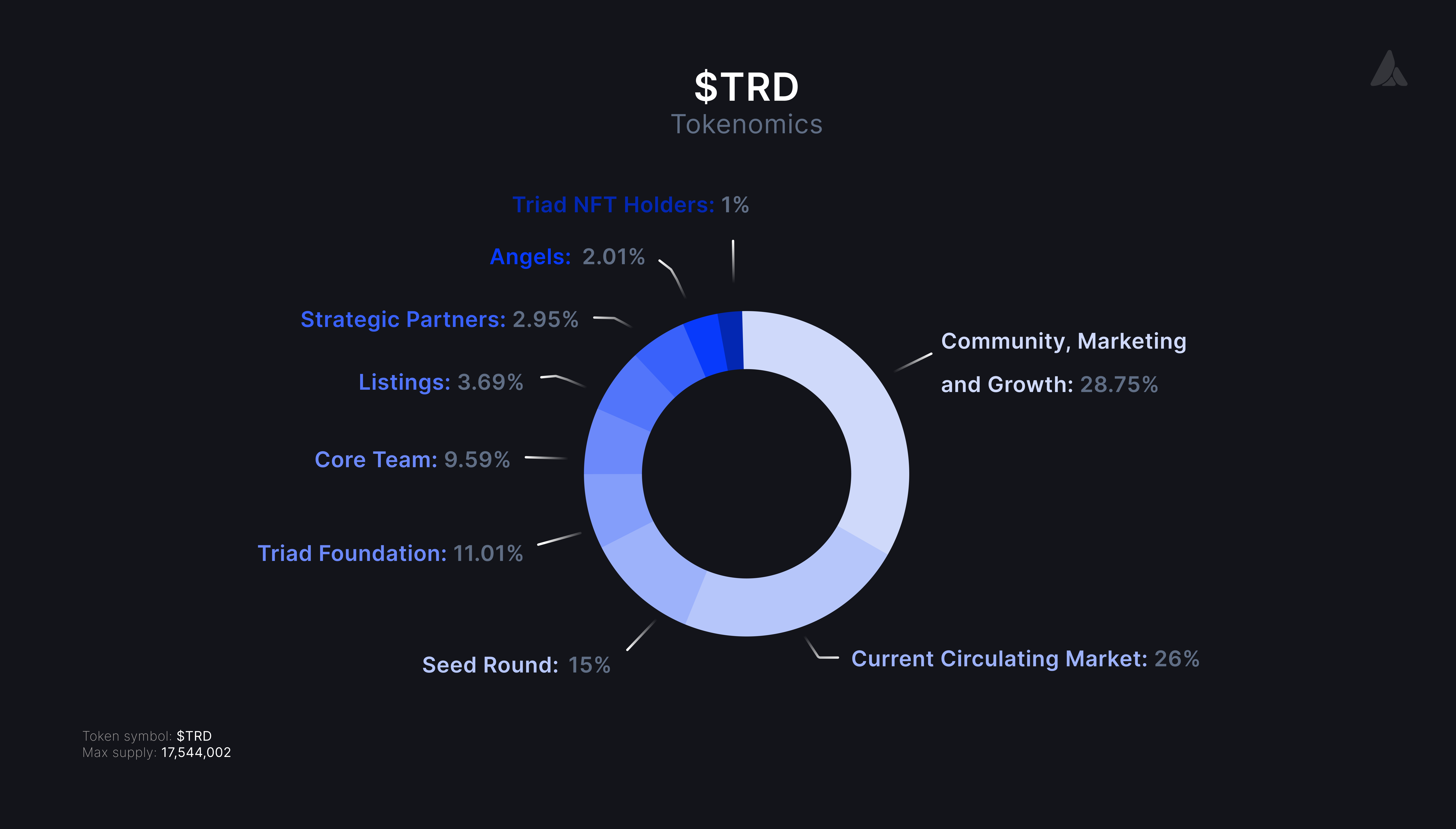 TRD Distribution